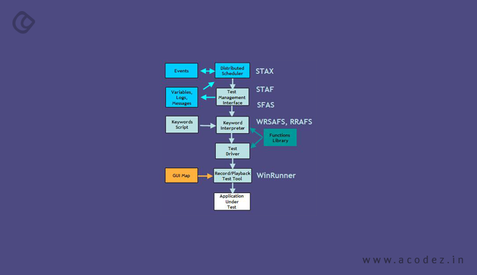 Open Source Test Automation Frameworks