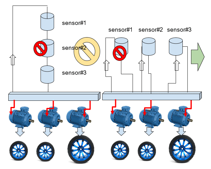 robot with engines commanding each pair of wheels