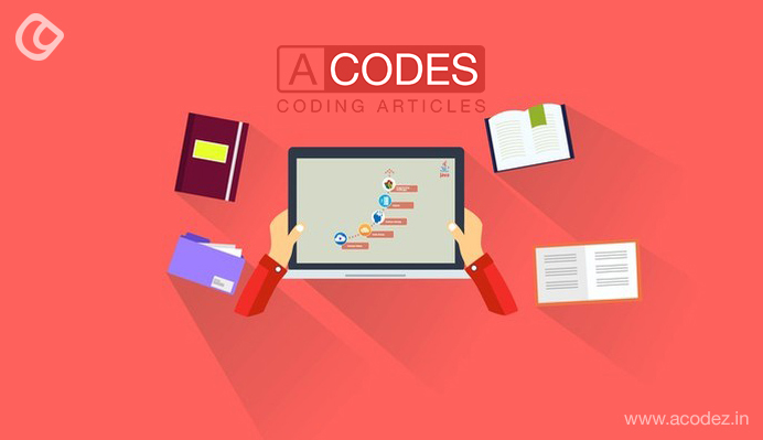 What is Object-oriented Programming System