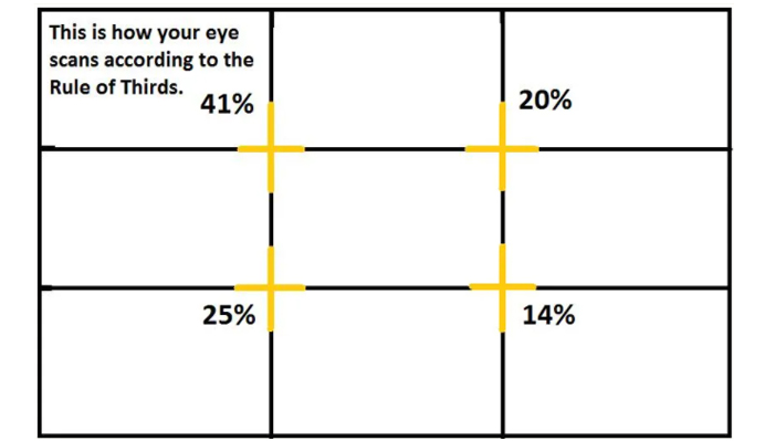 rule-of-thirds