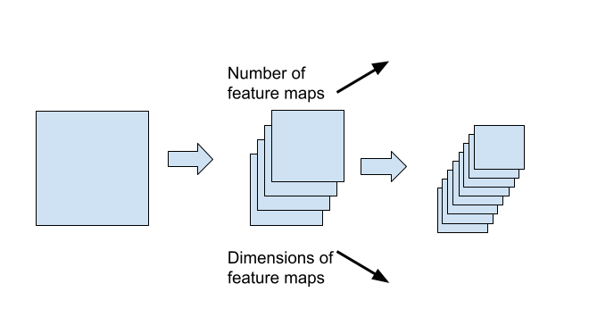 description-of-the-first-layer