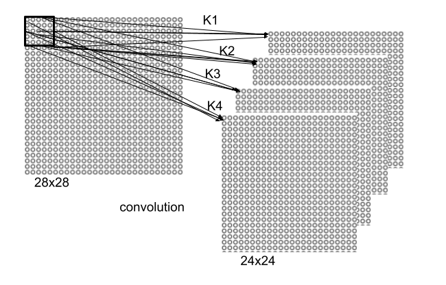 description-of-the-first-layer