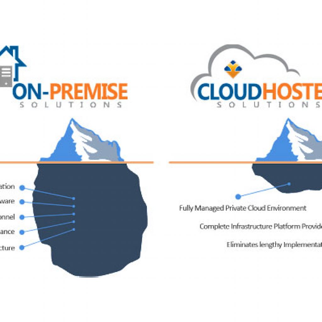 Cloud Computing vs. On-Premise Solution