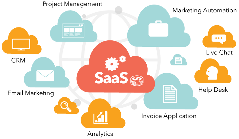 Areas to use SaaS