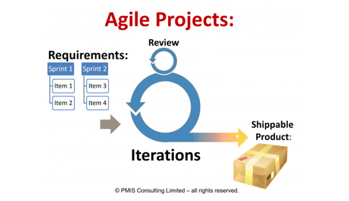 Agile Process