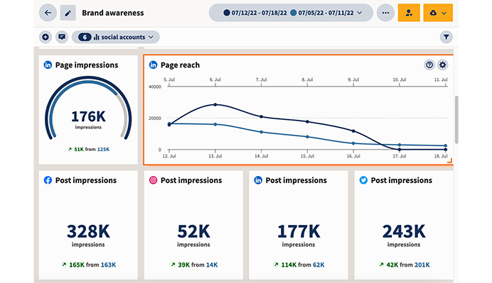 Social Media Impressions