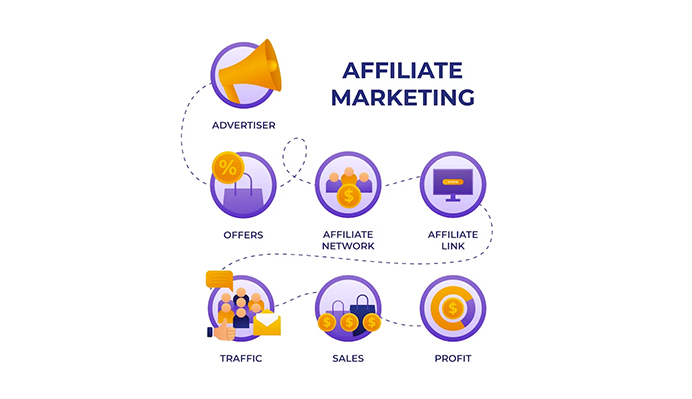 Affiliate Marketing Image Concept