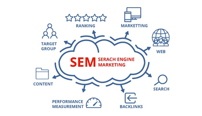 Search Engine Marketing Image Concept