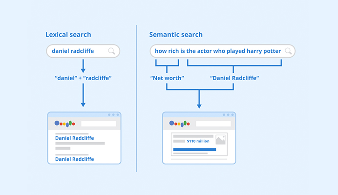 Semantic Search