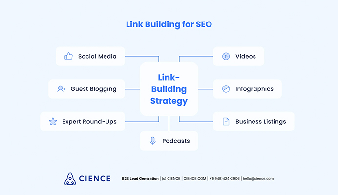 Link Building Strategies