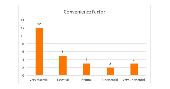 Importance of Mobile Payments Convenience